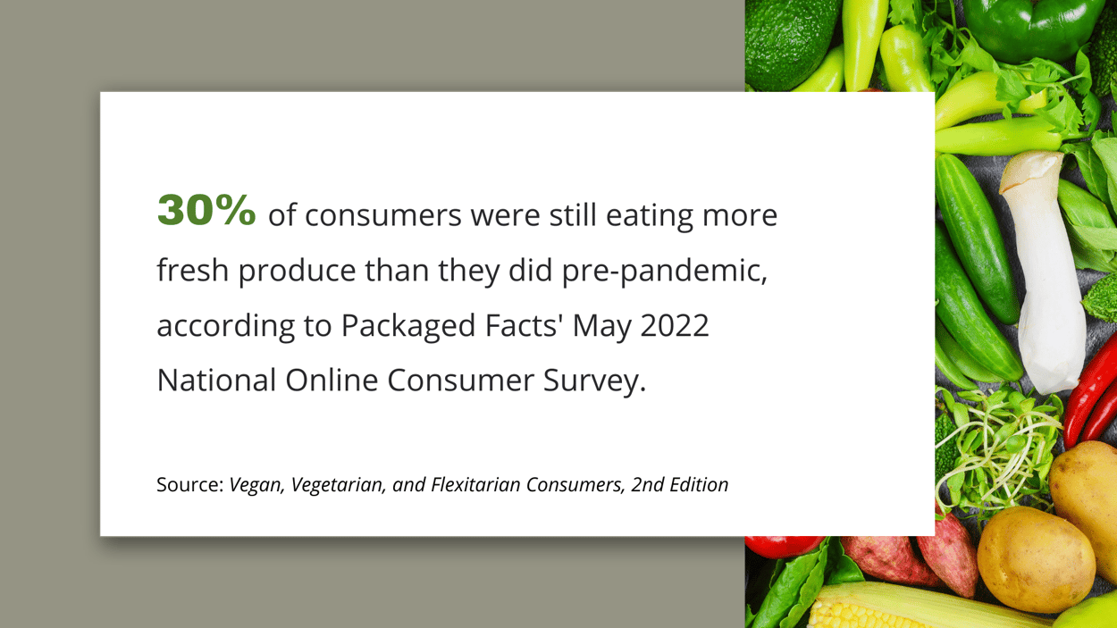 Top 7 Things to Know About the Growing PlantBased Market